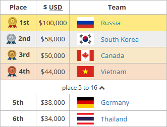 PUBG Nations Cup 2019